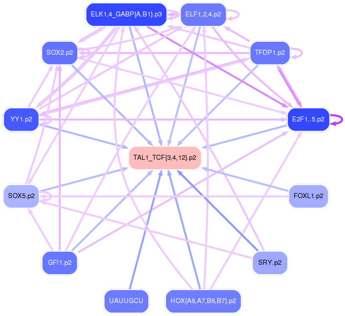 PNG image of the network